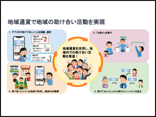 取手市のプロジェクトに技術提供 地域通貨の実証実験を11月に実施